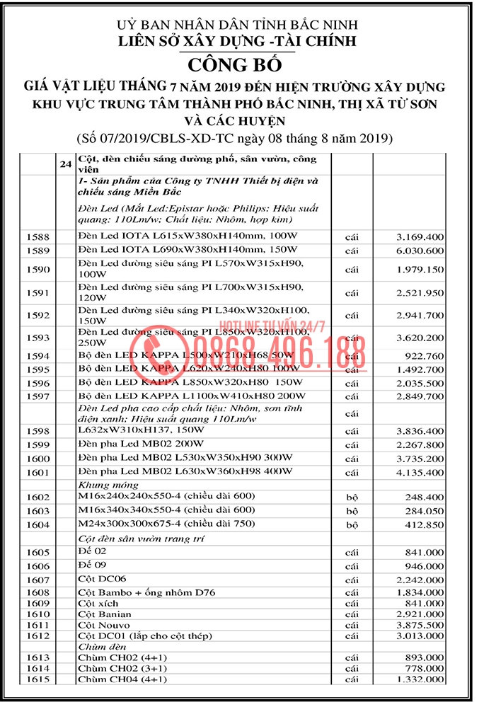 Bảng giá liên sở Xây dựng Bắc Ninh năm 2019 mới nhất